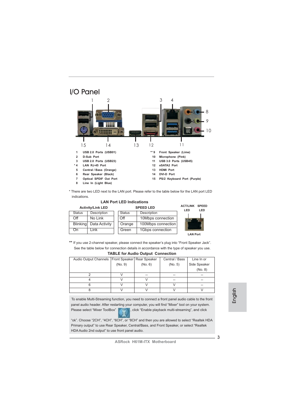 I/o panel, English | ASRock H61M-ITX User Manual | Page 3 / 165