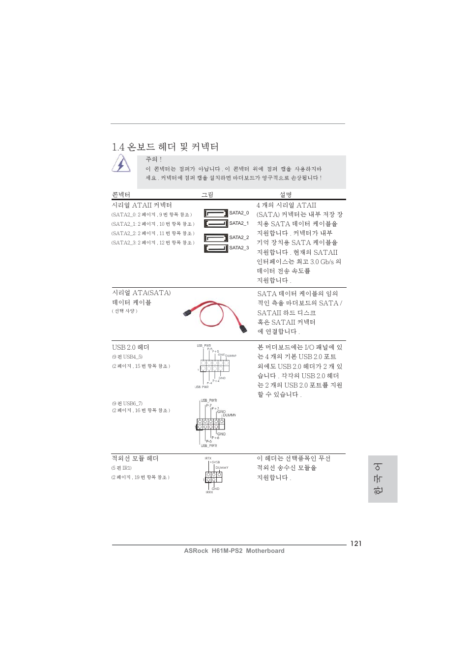 한 국 어 1.4 온보드 헤더 및 커넥터 | ASRock H61M-PS2 User Manual | Page 121 / 164