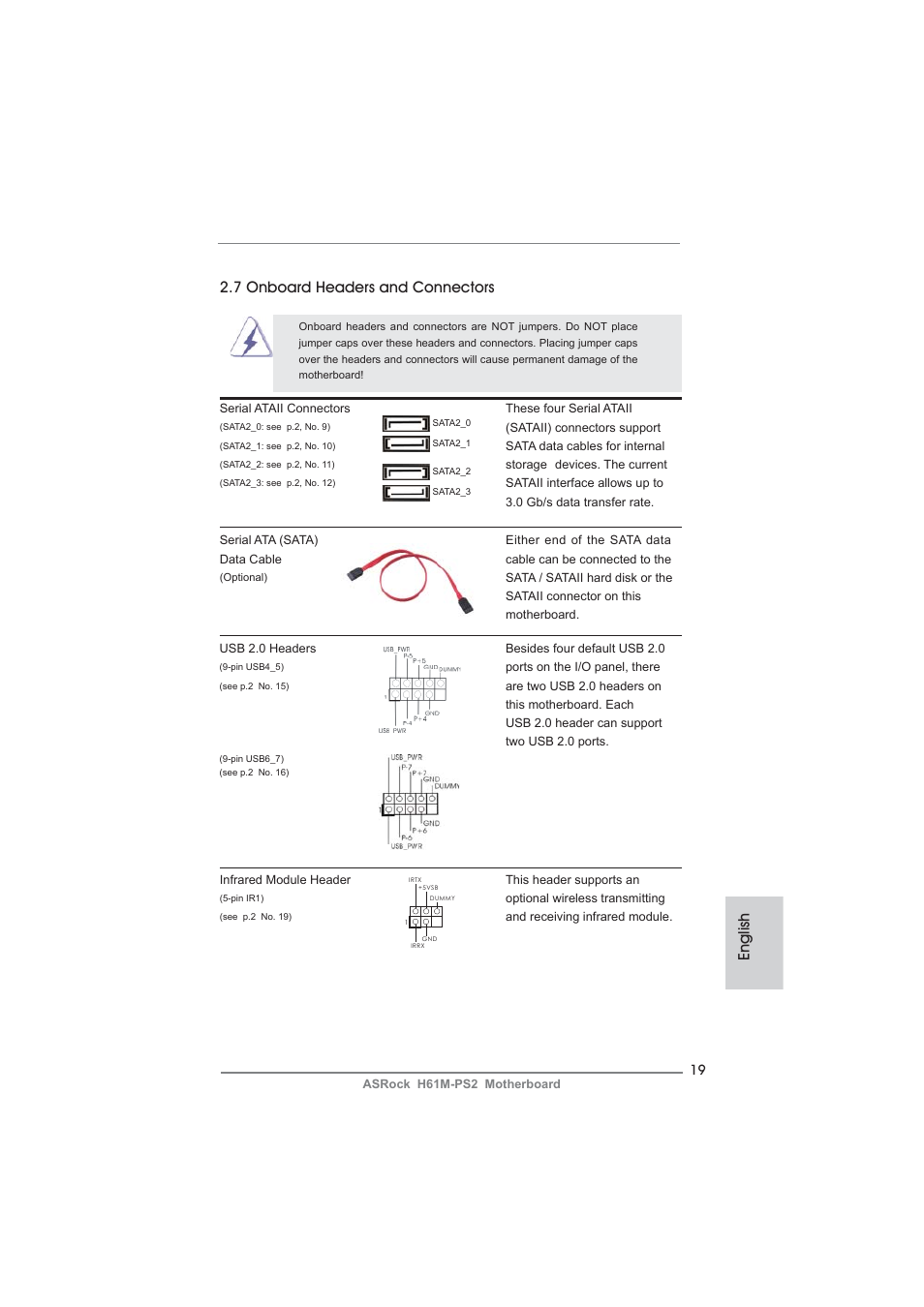 English 2.7 onboard headers and connectors | ASRock H61M-PS2 User Manual | Page 19 / 164