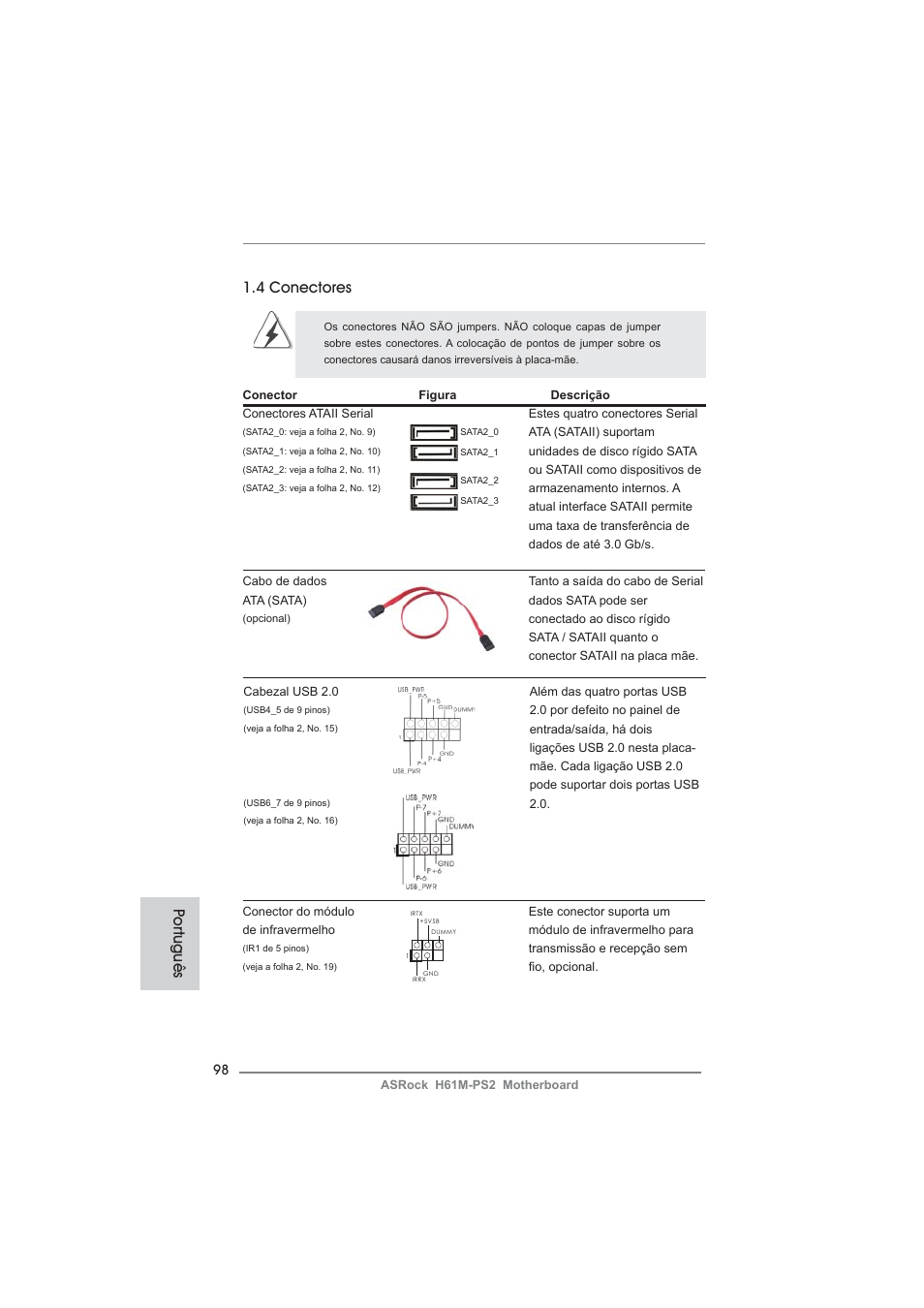 Po rtuguês, 4 conectores | ASRock H61M-PS2 User Manual | Page 98 / 164