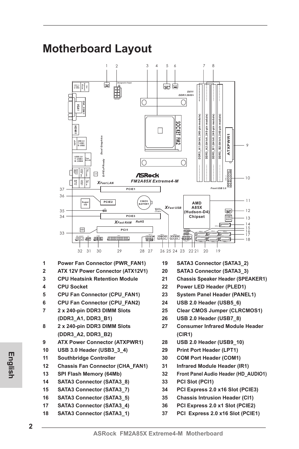 Motherboard layout, English, Asrock fm2a85x extreme4-m motherboard | So c k et fm 2 | ASRock FM2A85X Extreme4-M User Manual | Page 2 / 176
