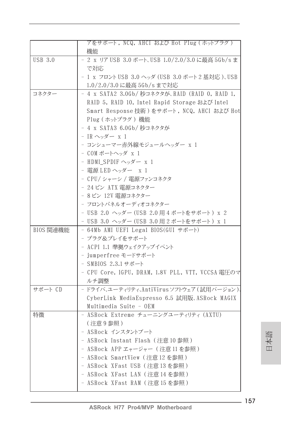 ASRock H77 Pro4__MVP User Manual | Page 157 / 208