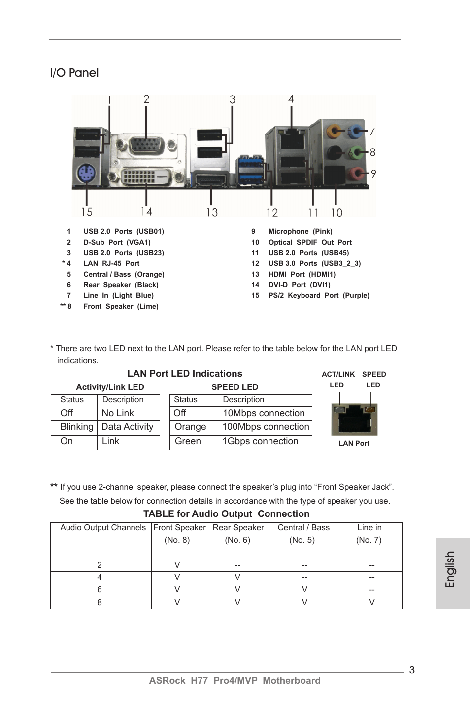 English i/o panel | ASRock H77 Pro4__MVP User Manual | Page 3 / 208