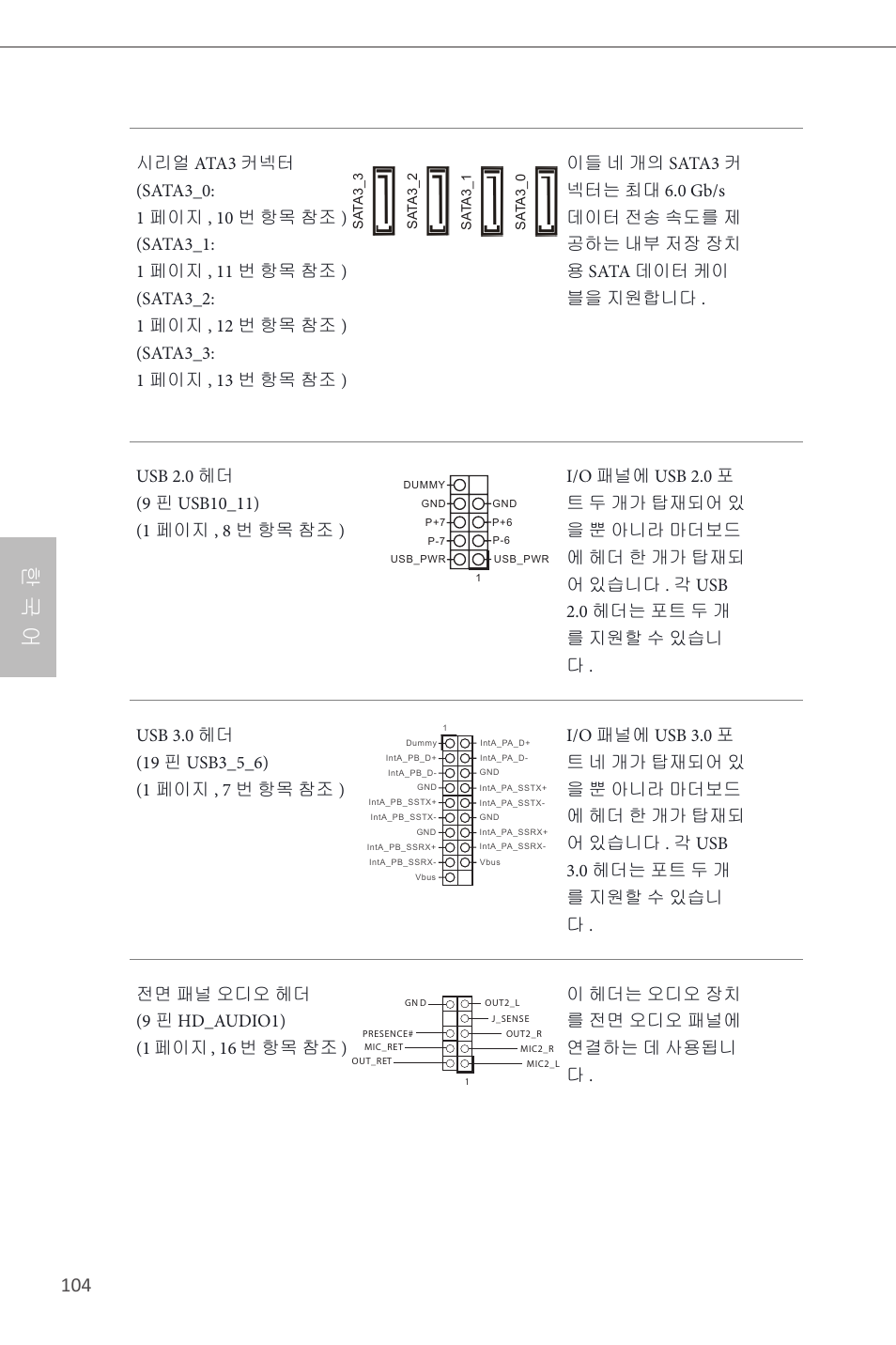 한 국 어 | ASRock H87M-ITX User Manual | Page 105 / 149