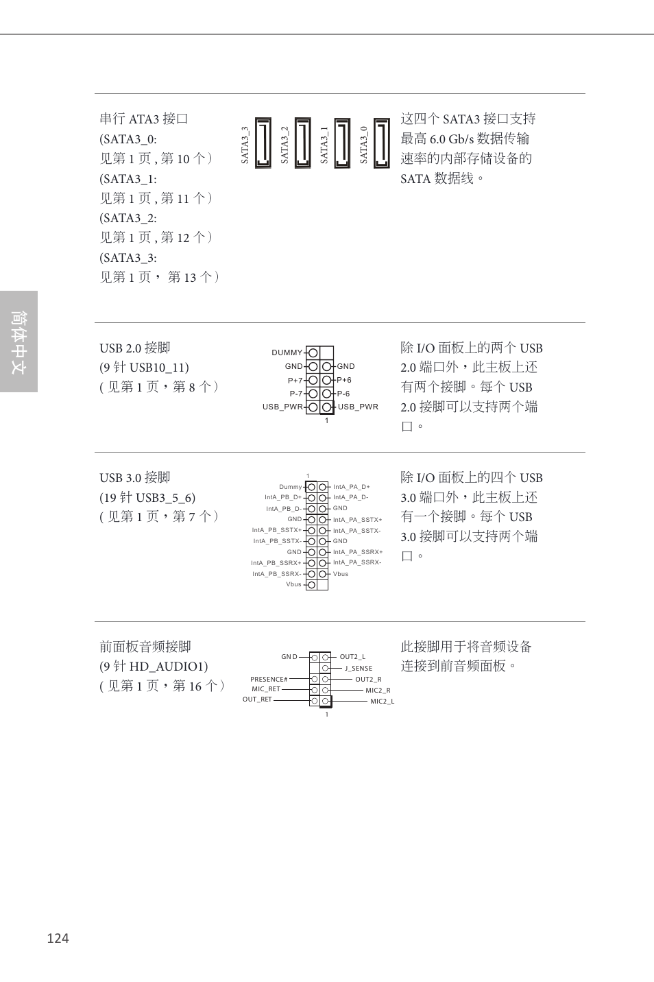 简体中文 | ASRock H87M-ITX User Manual | Page 125 / 149
