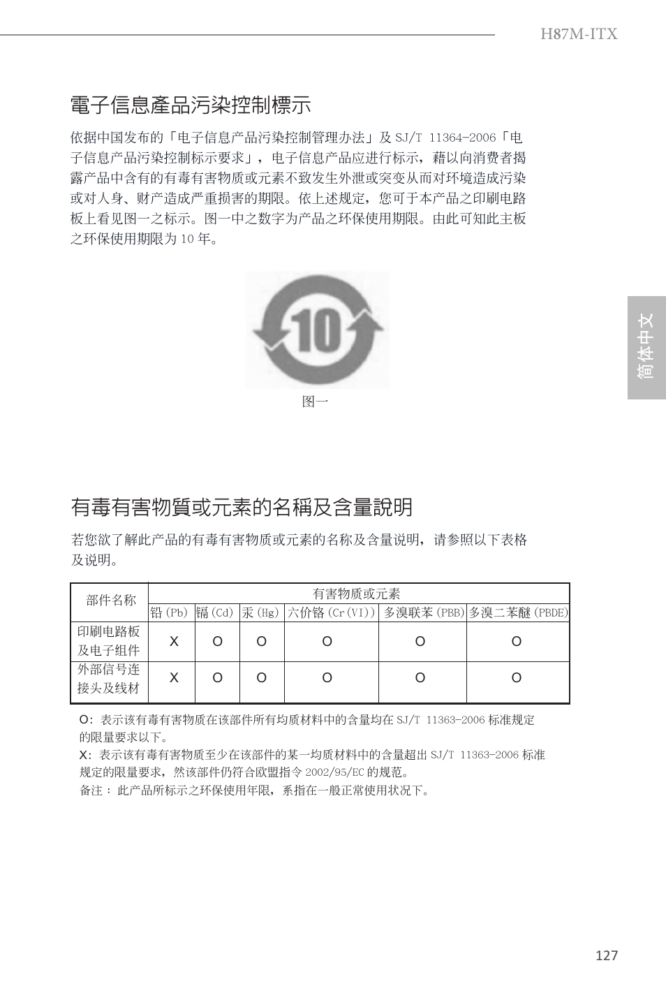 電子信息產品污染控制標示, 有毒有害物質或元素的名稱及含量說明, H 8 7m-itx | 简体中文 | ASRock H87M-ITX User Manual | Page 128 / 149