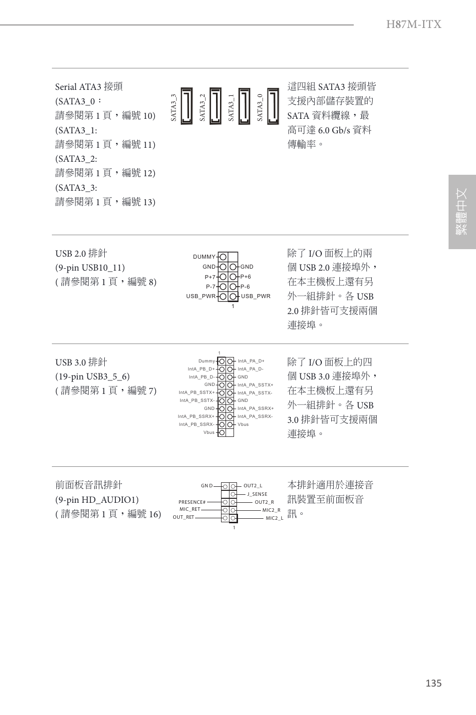 H 8 7m-itx, 繁體中文 | ASRock H87M-ITX User Manual | Page 136 / 149