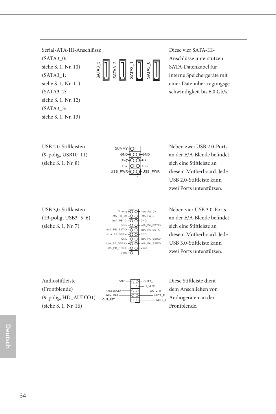 Deutsch | ASRock H87M-ITX User Manual | Page 35 / 149