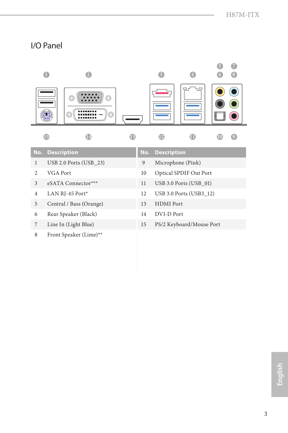 I/o panel, H87m-itx, English | ASRock H87M-ITX User Manual | Page 4 / 149