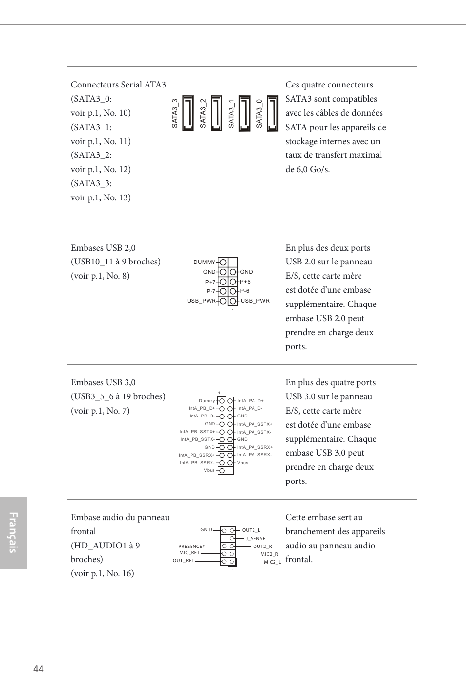 Fr ançais français | ASRock H87M-ITX User Manual | Page 45 / 149
