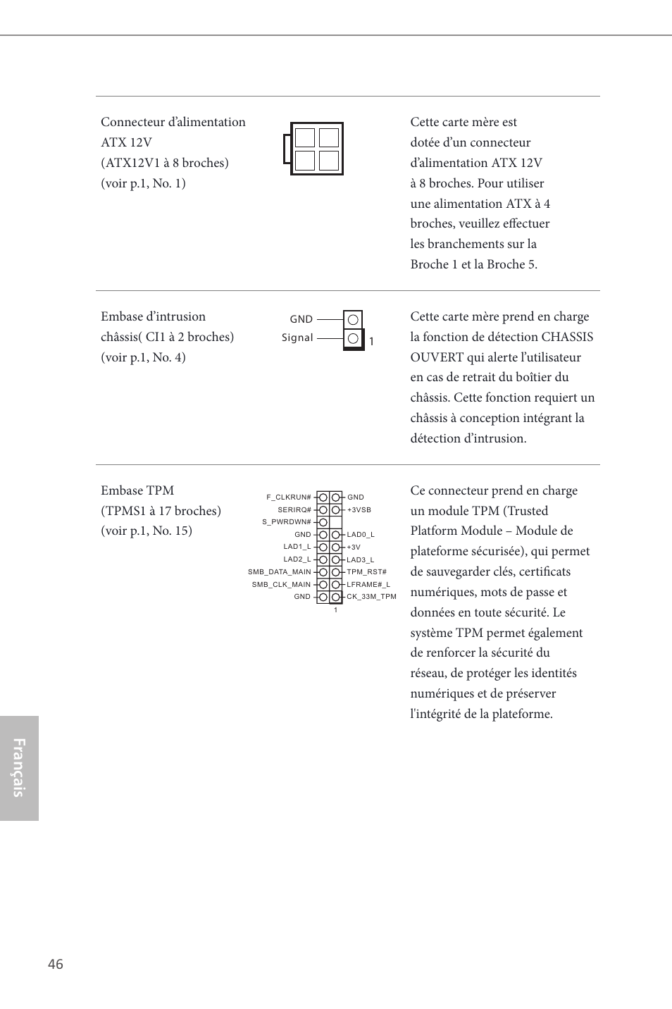 Fr ançais français | ASRock H87M-ITX User Manual | Page 47 / 149