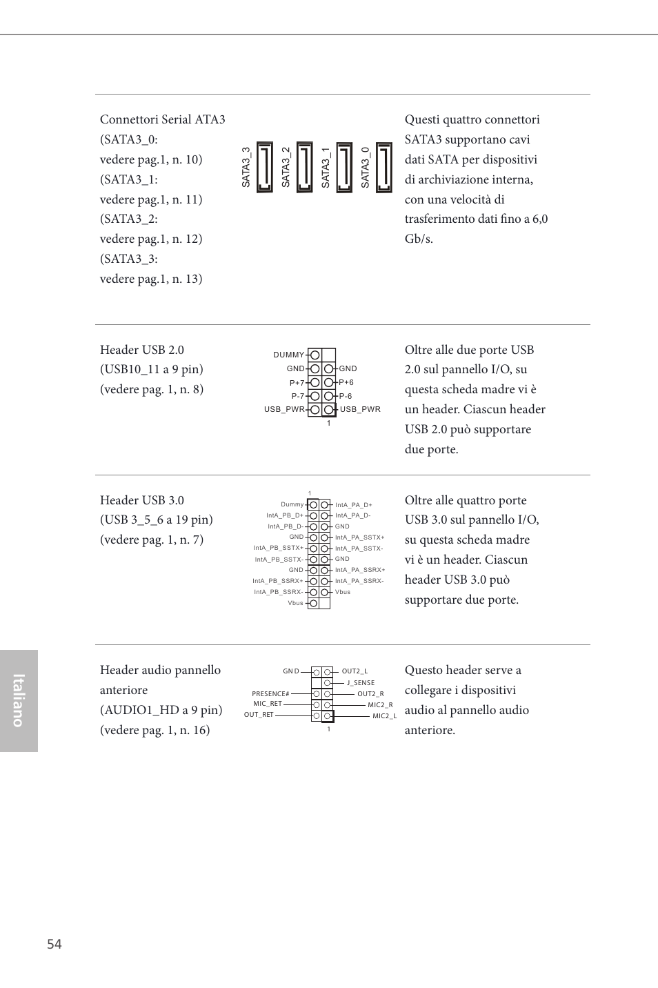 Italiano | ASRock H87M-ITX User Manual | Page 55 / 149