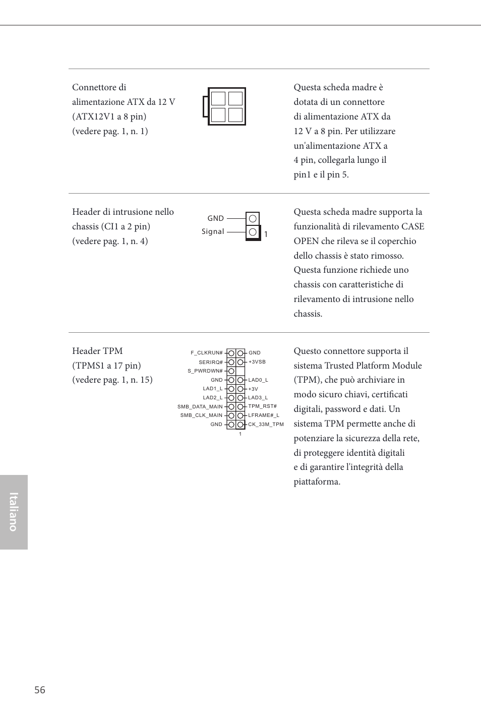 Italiano | ASRock H87M-ITX User Manual | Page 57 / 149