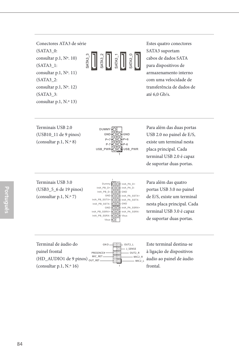 Por tuguês | ASRock H87M-ITX User Manual | Page 85 / 149