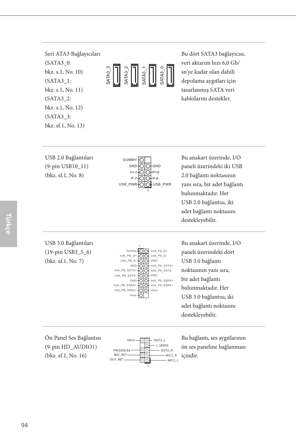 Türk çe | ASRock H87M-ITX User Manual | Page 95 / 149
