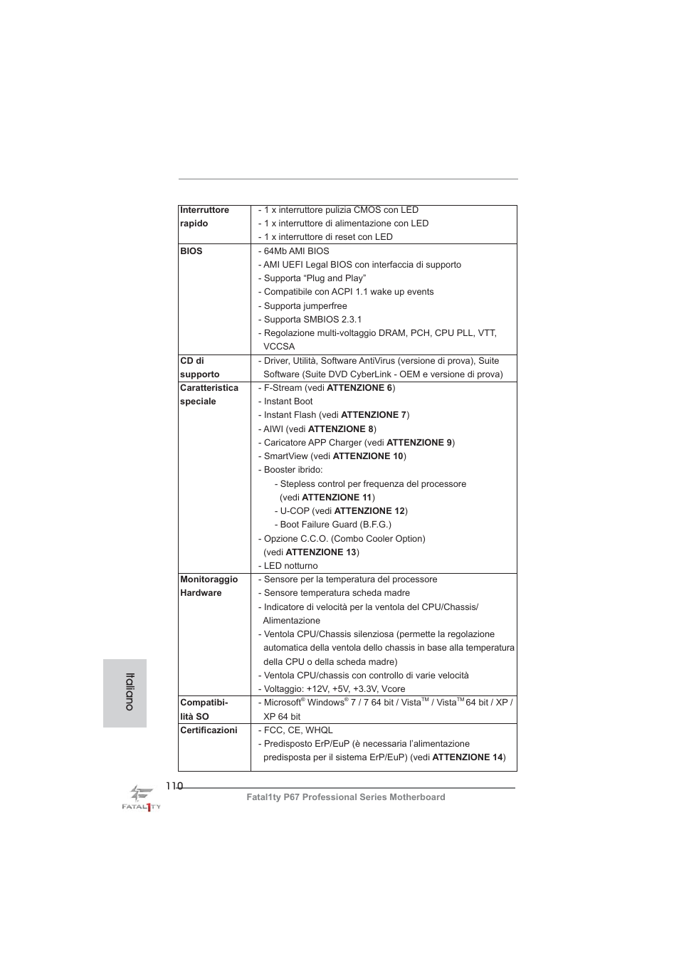 Italiano | ASRock Fatal1ty P67 Professional User Manual | Page 110 / 314