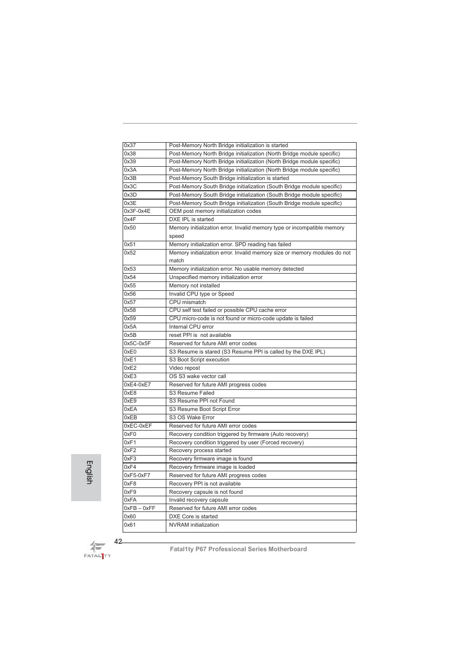 English | ASRock Fatal1ty P67 Professional User Manual | Page 42 / 314