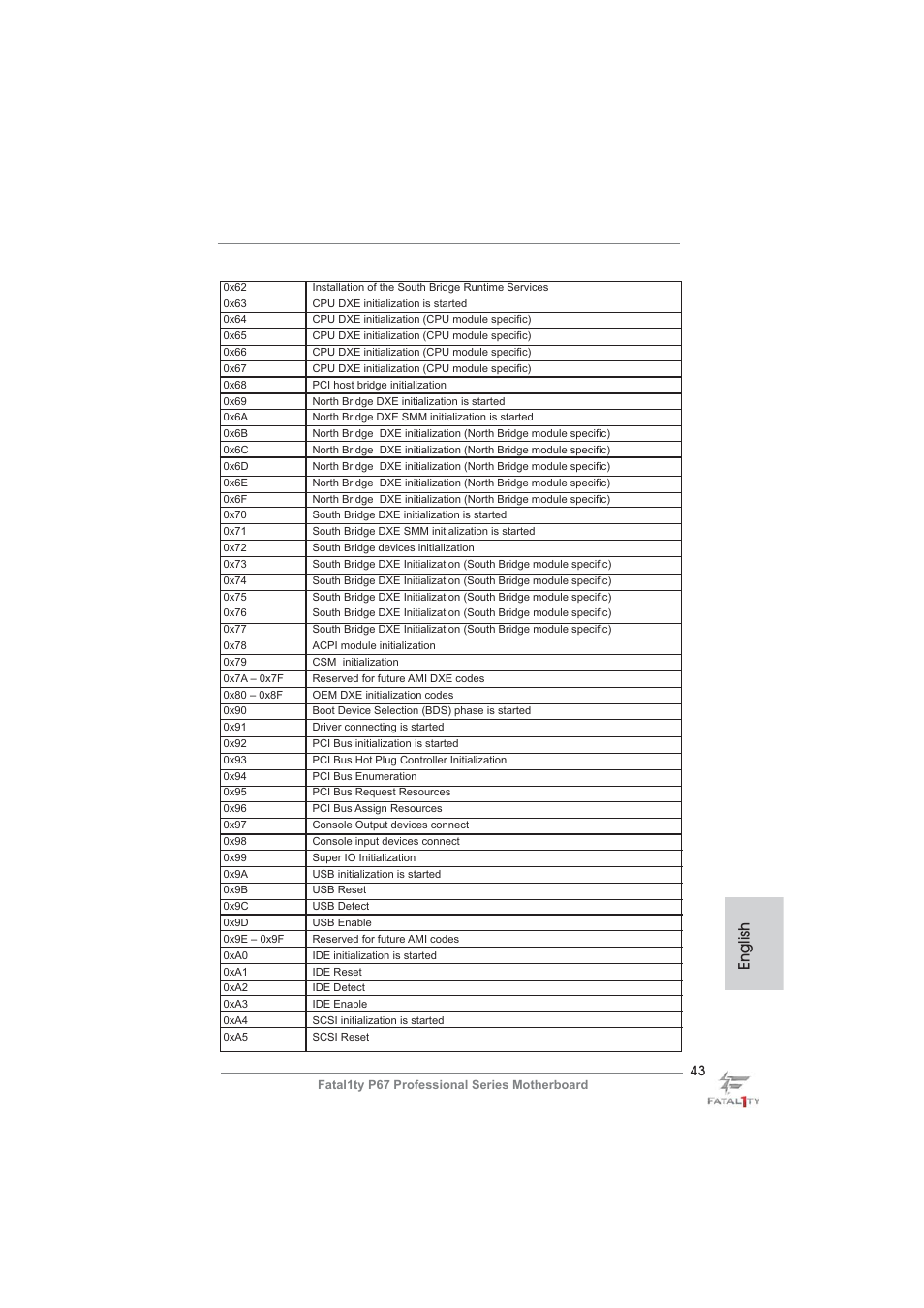 English | ASRock Fatal1ty P67 Professional User Manual | Page 43 / 314