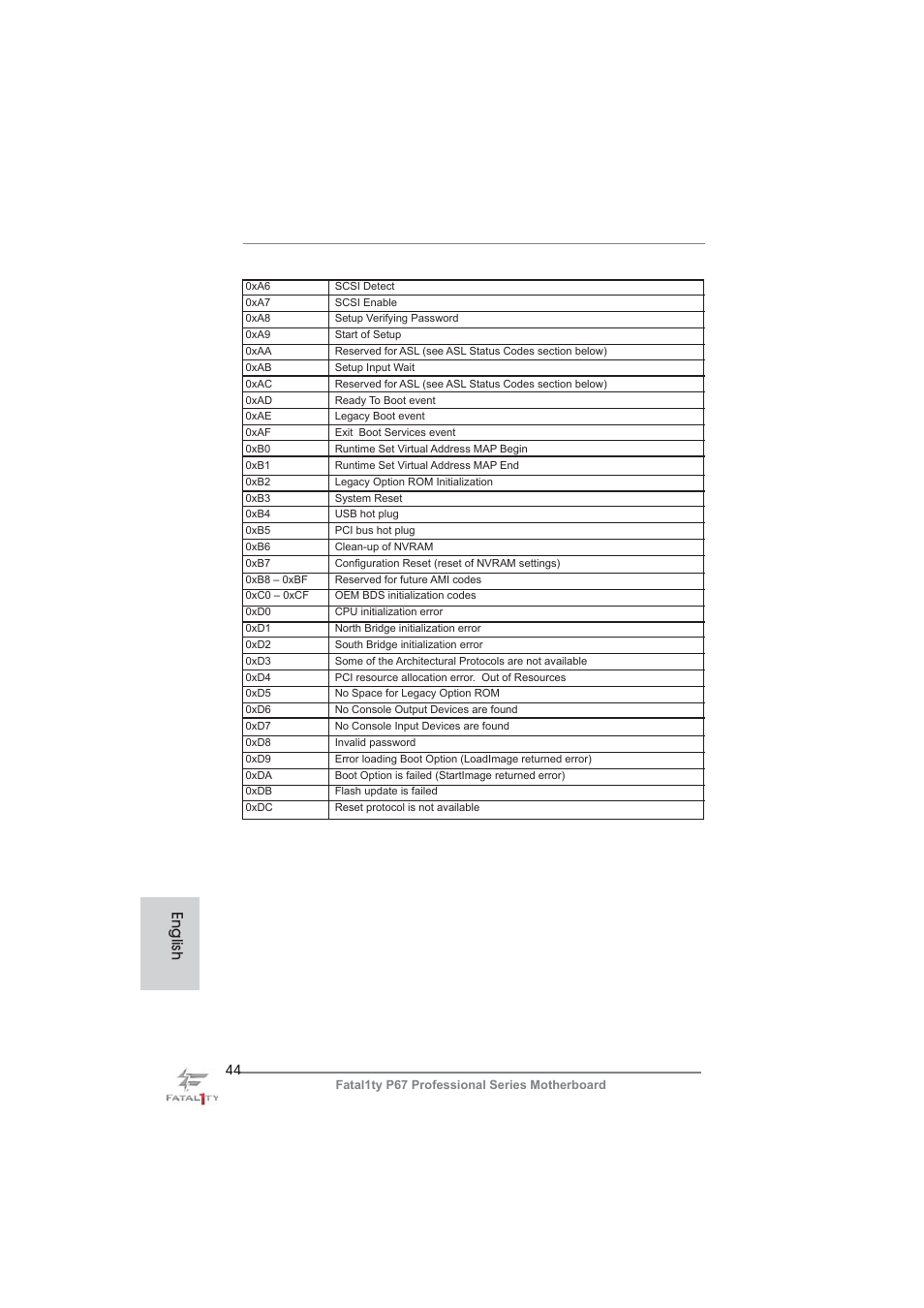 English | ASRock Fatal1ty P67 Professional User Manual | Page 44 / 314