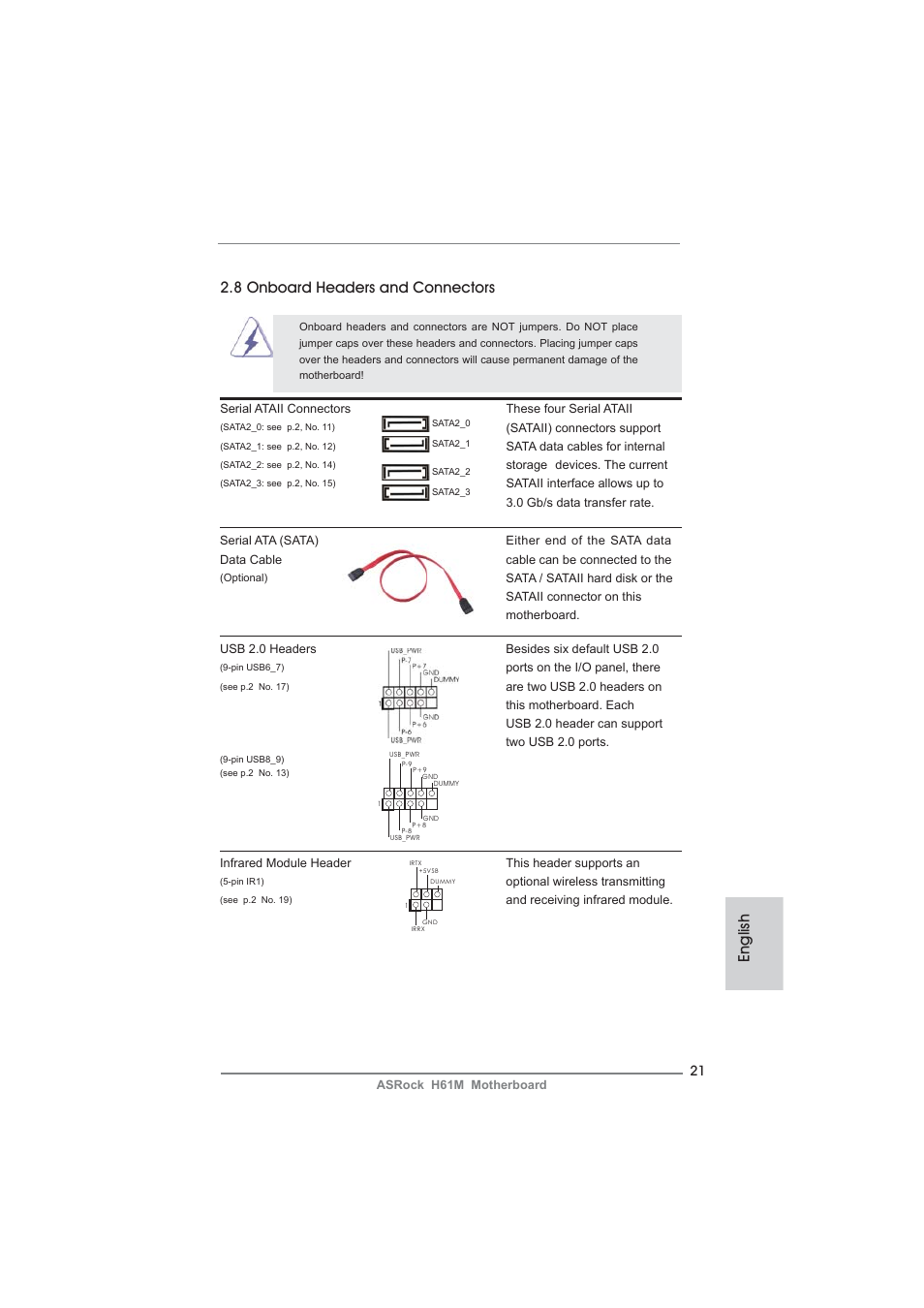 English 2.8 onboard headers and connectors | ASRock H61M User Manual | Page 21 / 158