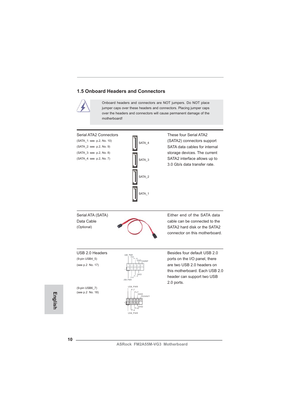 English 1.5 onboard headers and connectors | ASRock FM2A55M-VG3 User Manual | Page 10 / 46