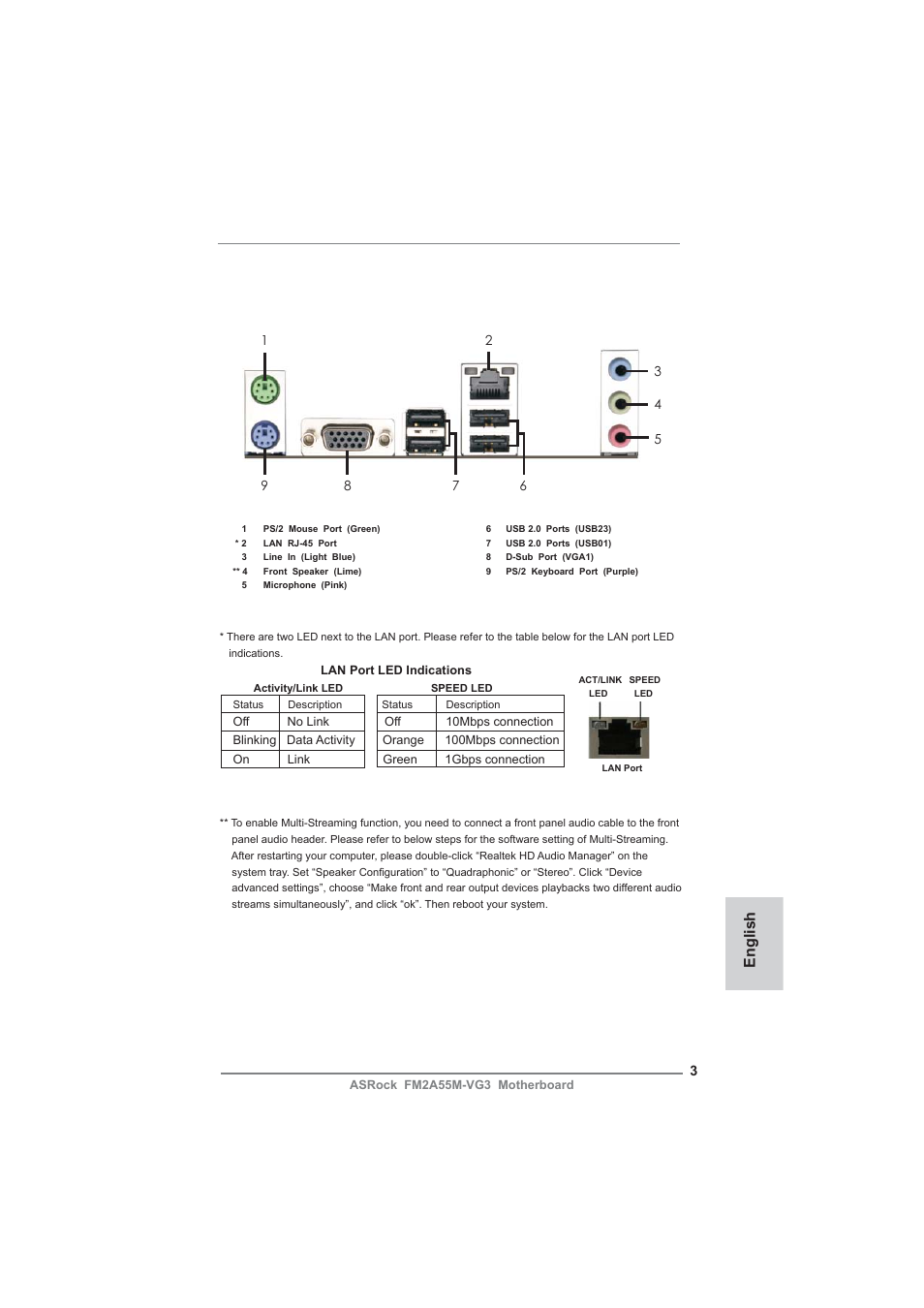 I/o panel, English | ASRock FM2A55M-VG3 User Manual | Page 3 / 46