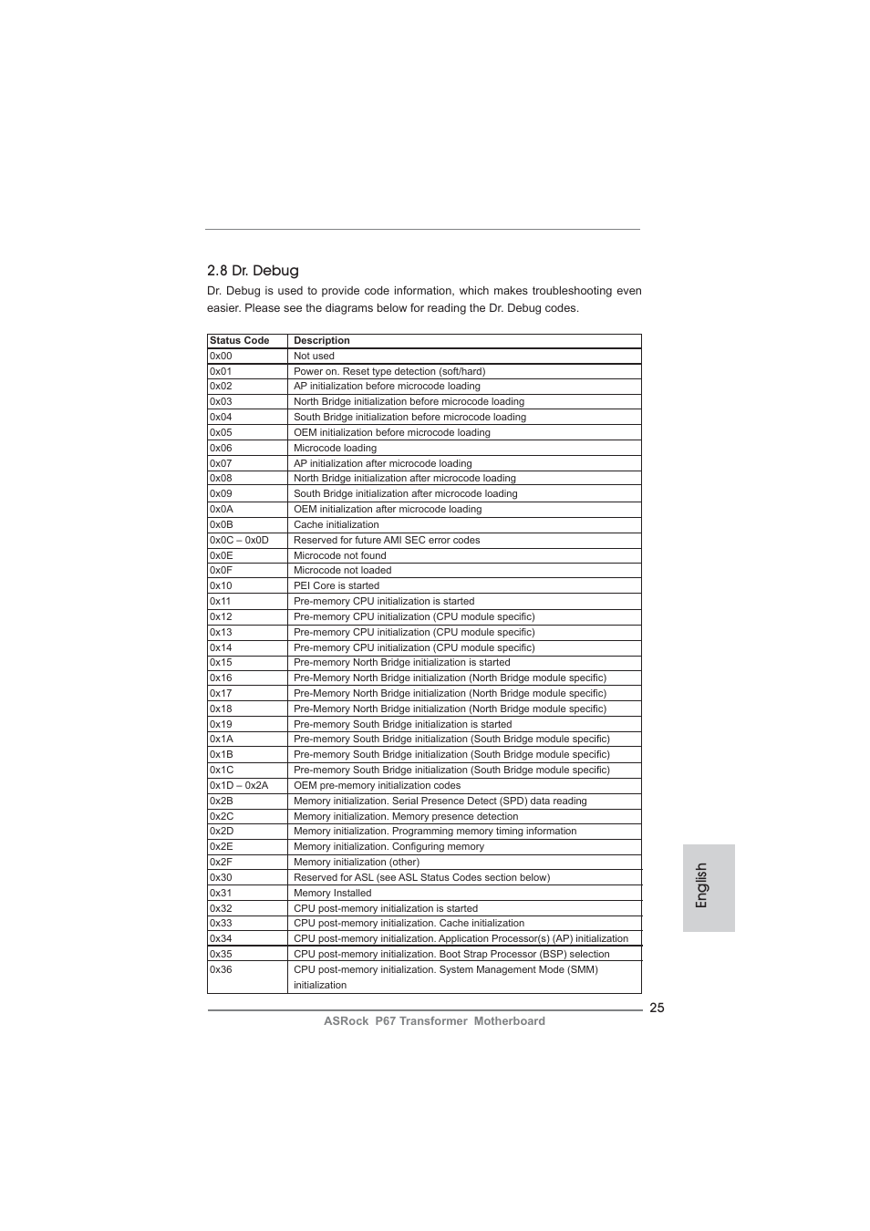 English 2.8 dr. debug | ASRock P67 Transformer User Manual | Page 25 / 266