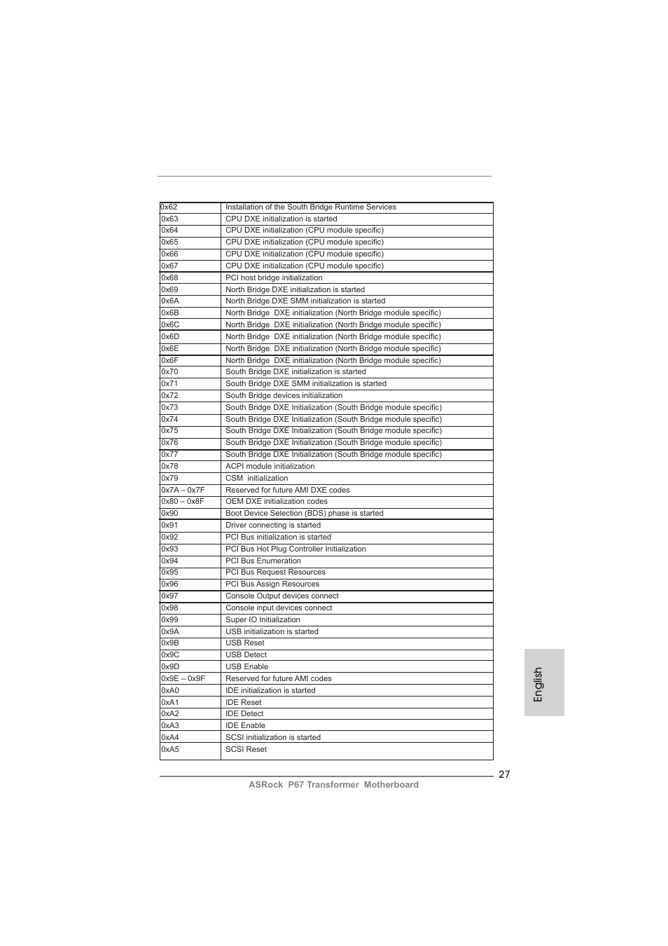 English | ASRock P67 Transformer User Manual | Page 27 / 266