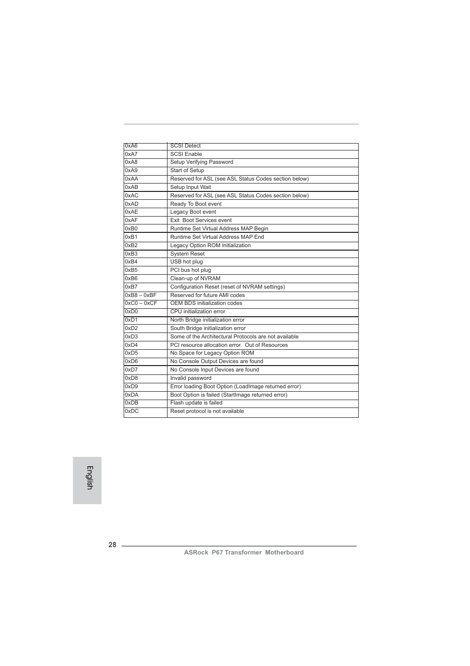 English | ASRock P67 Transformer User Manual | Page 28 / 266