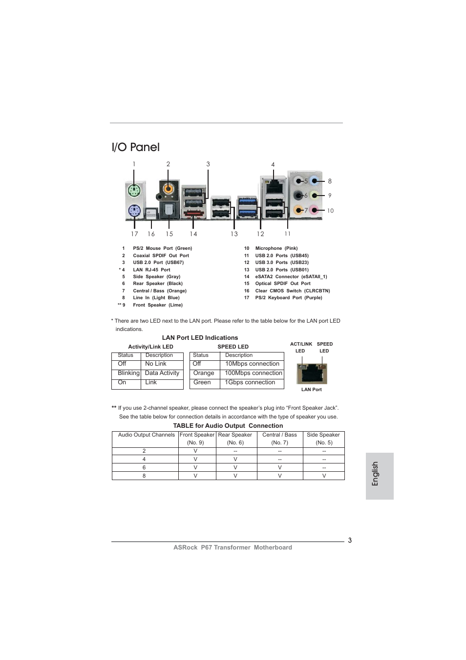 I/o panel, English | ASRock P67 Transformer User Manual | Page 3 / 266