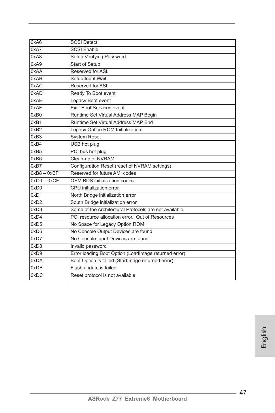 English | ASRock Z77 Extreme6 User Manual | Page 47 / 256