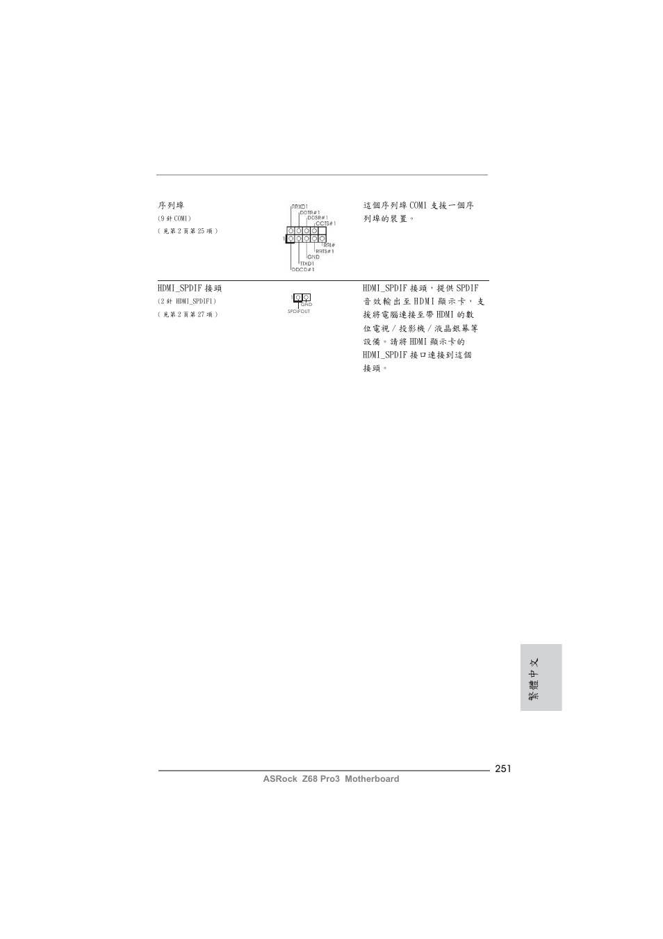 繁體中文 | ASRock Z68 Pro3 User Manual | Page 251 / 256