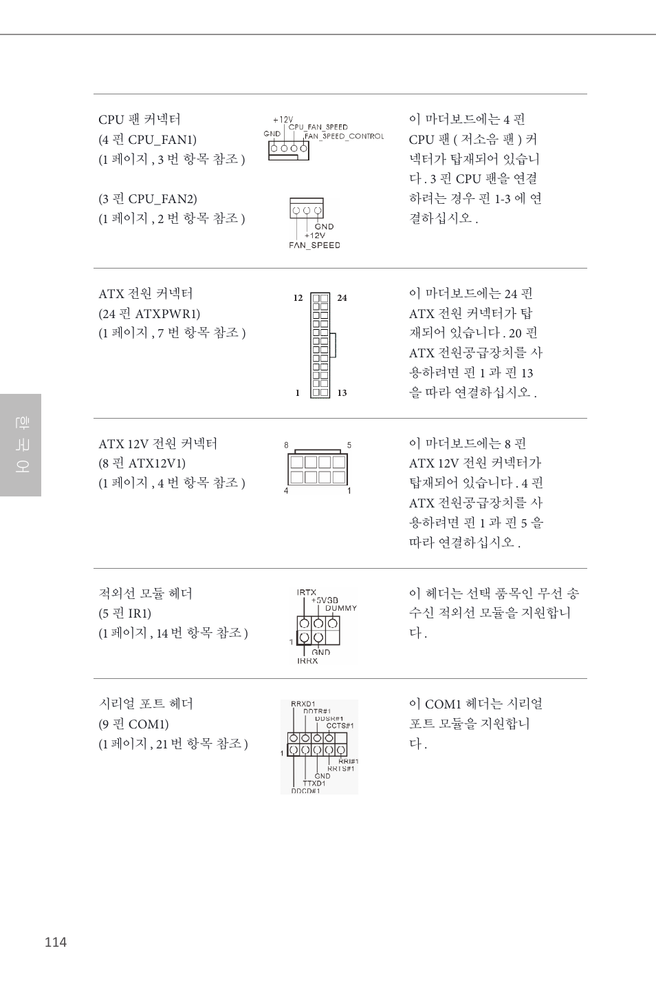 한 국 어 | ASRock H87M Pro4 User Manual | Page 116 / 163