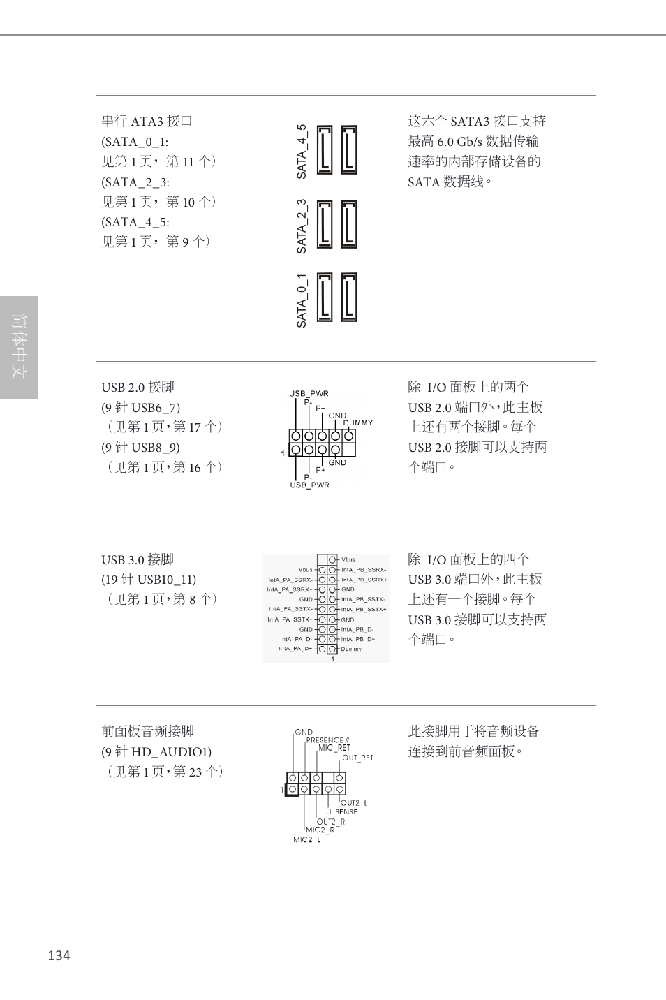 简体中文 | ASRock H87M Pro4 User Manual | Page 136 / 163