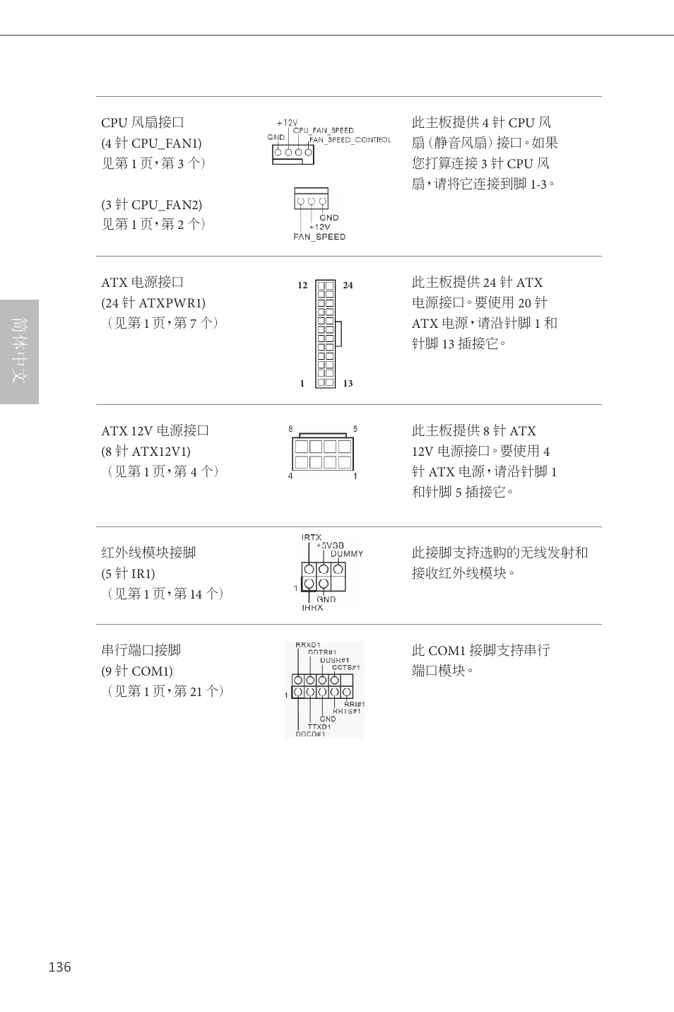 简体中文 | ASRock H87M Pro4 User Manual | Page 138 / 163