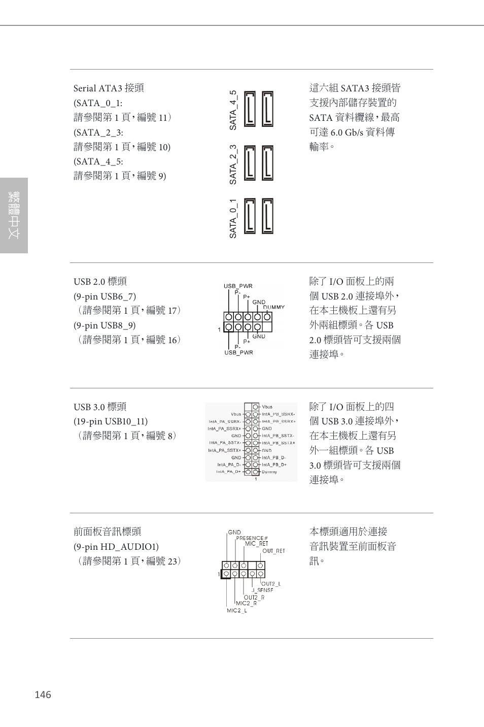 繁 體 中 文 | ASRock H87M Pro4 User Manual | Page 148 / 163