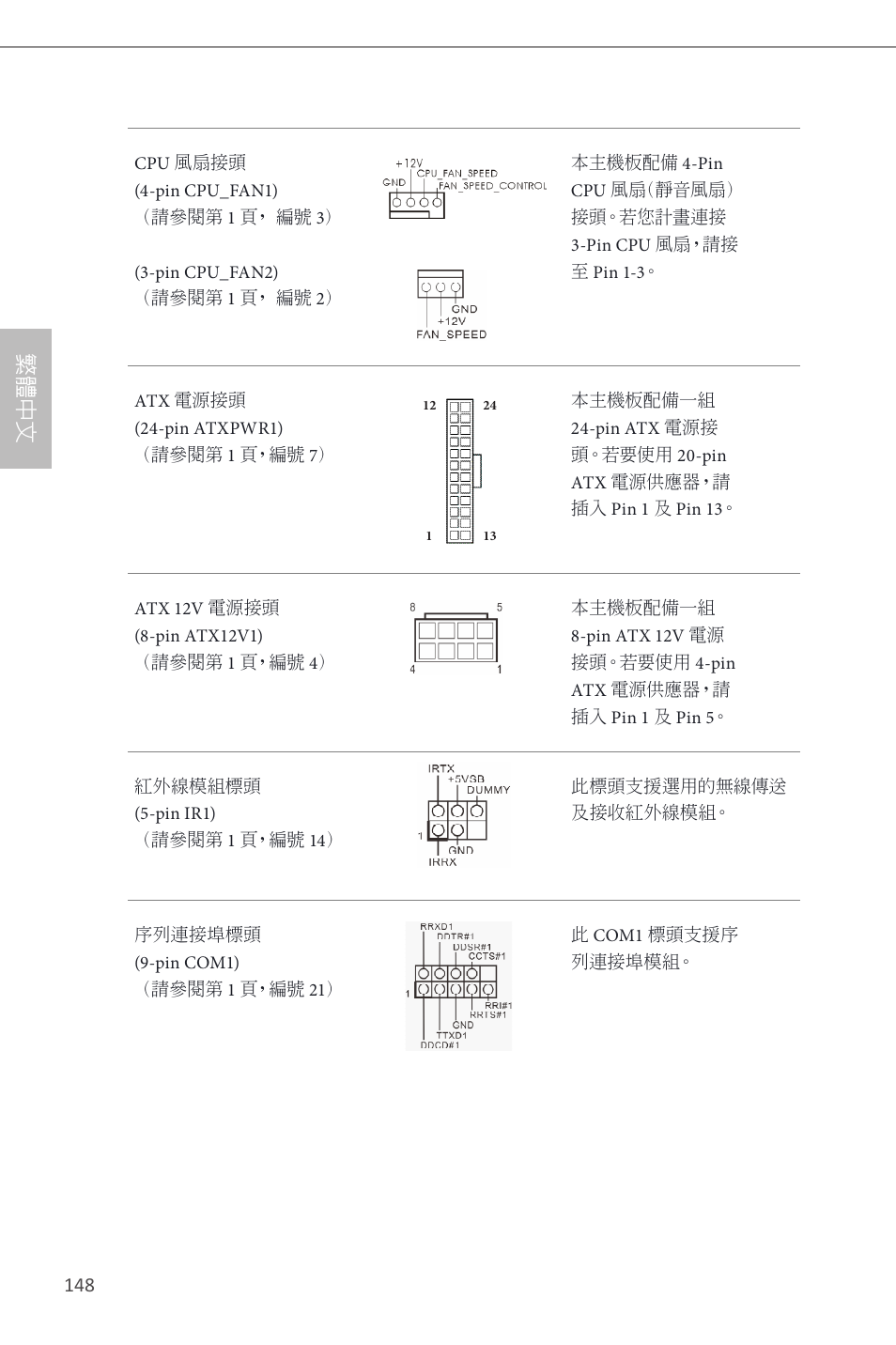 繁 體 中 文 | ASRock H87M Pro4 User Manual | Page 150 / 163