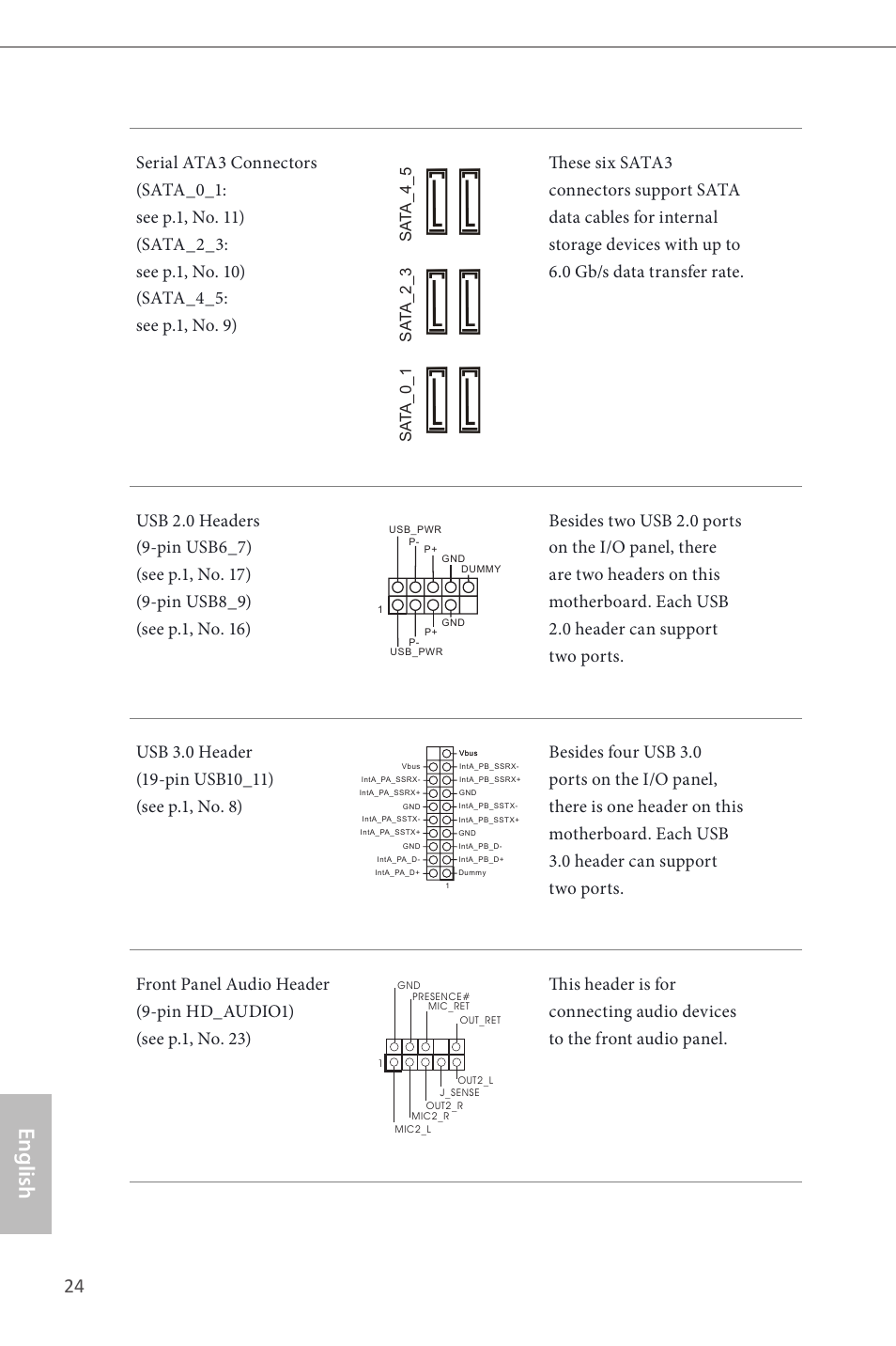 English | ASRock H87M Pro4 User Manual | Page 26 / 163