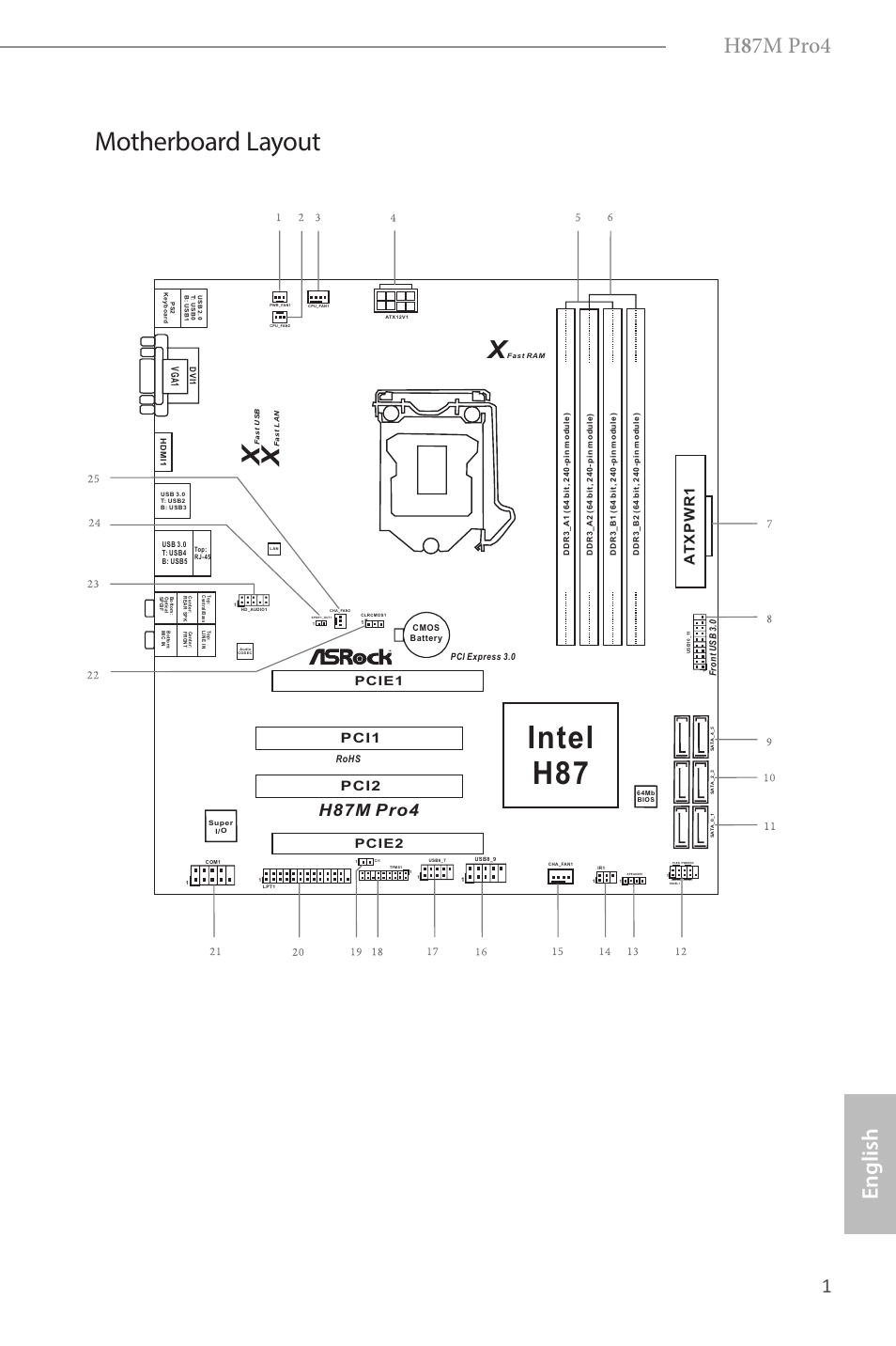 Intel h87, Motherboard layout, H 8 7m pro4 | English, H87m pro4, Pci1, Pci2, Pcie1, Pcie2, Vg a 1 | ASRock H87M Pro4 User Manual | Page 3 / 163
