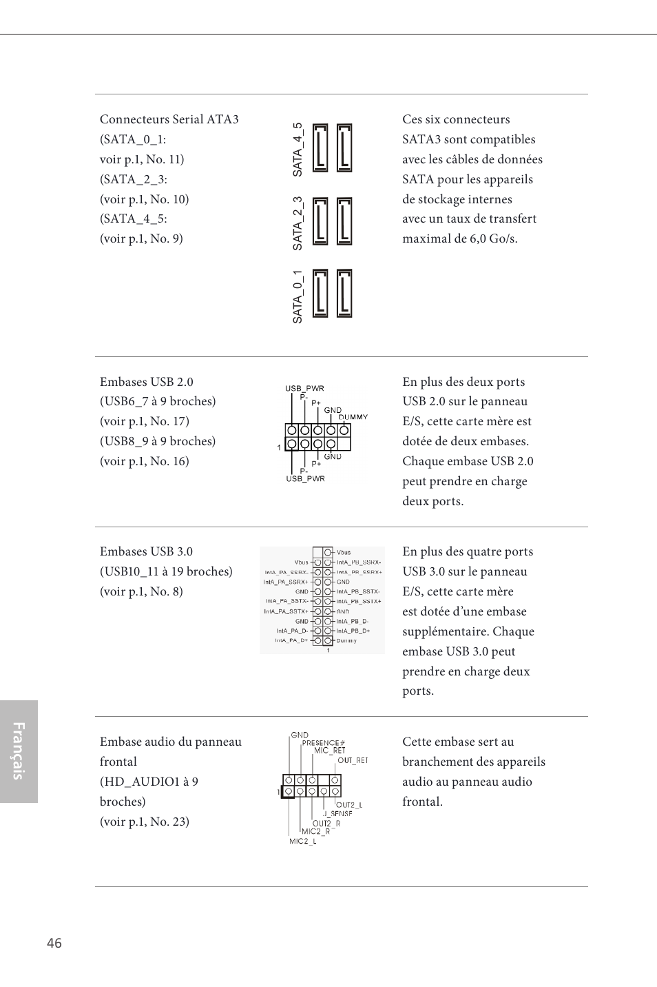 Français | ASRock H87M Pro4 User Manual | Page 48 / 163