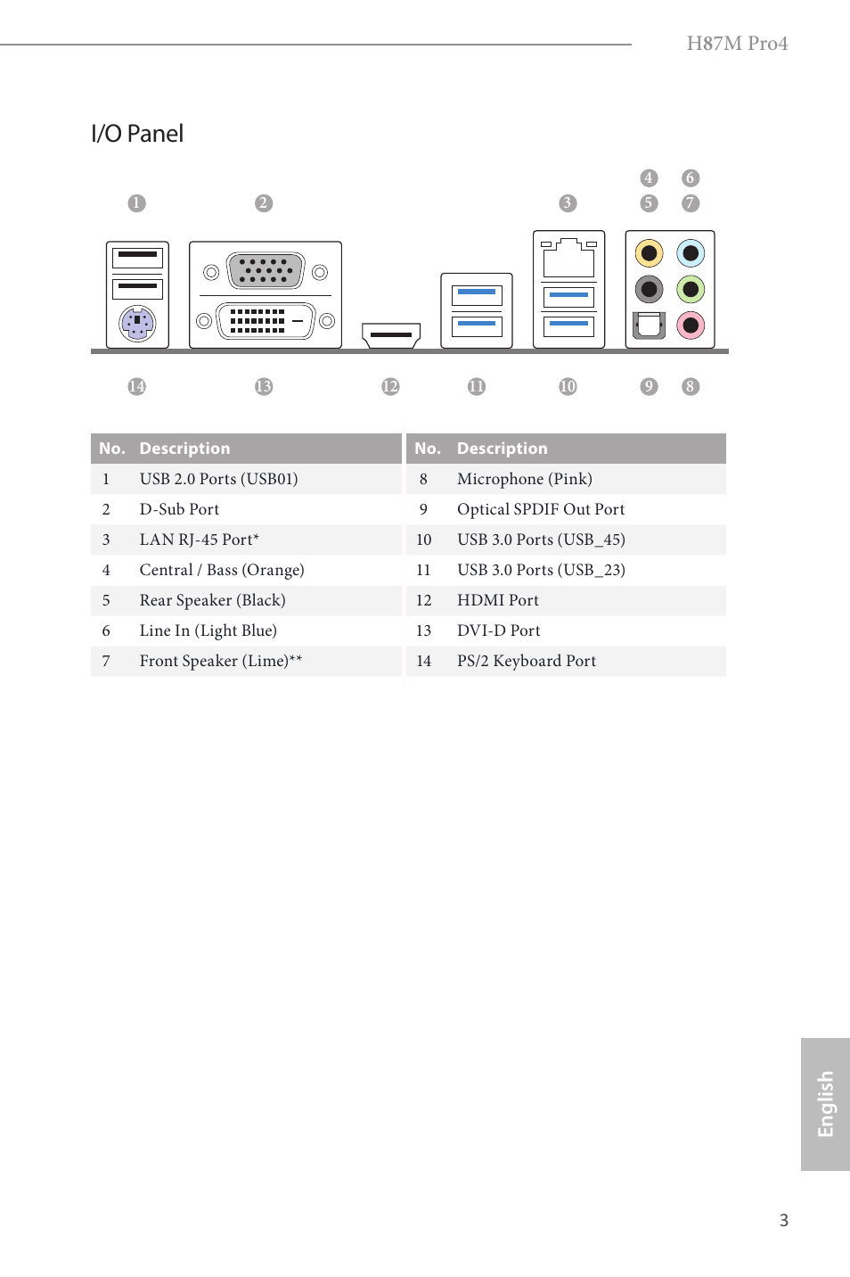 I/o panel, H 8 7m pro4, English | ASRock H87M Pro4 User Manual | Page 5 / 163