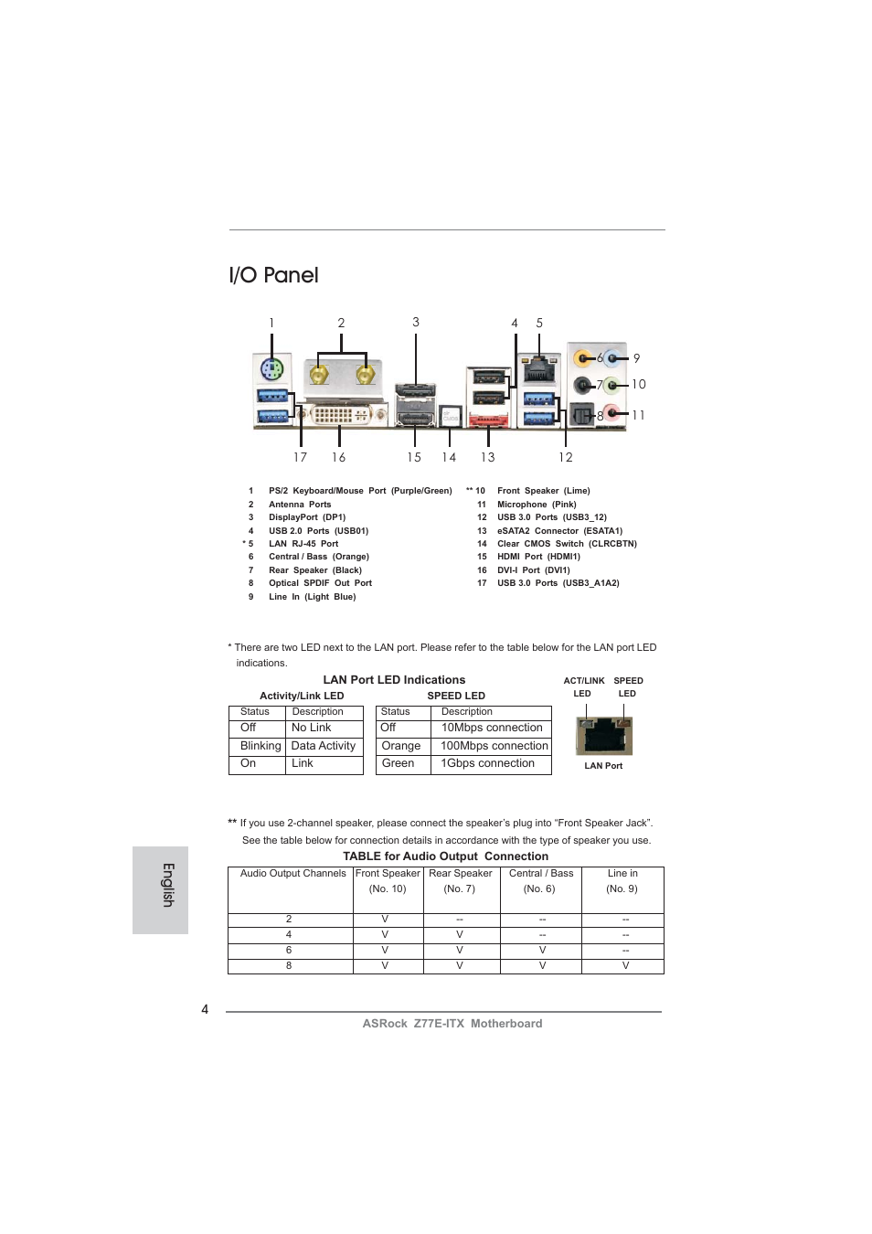I/o panel, English | ASRock Z77E-ITX User Manual | Page 4 / 199