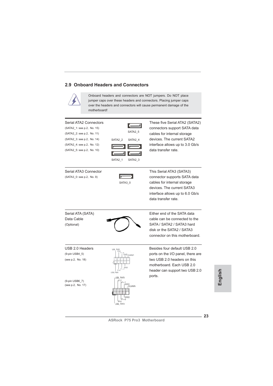 English 2.9 onboard headers and connectors | ASRock P75 Pro3 User Manual | Page 23 / 151