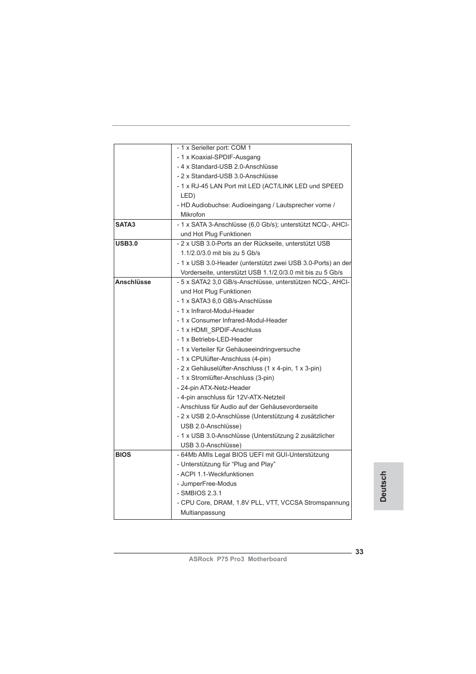 Deutsch | ASRock P75 Pro3 User Manual | Page 33 / 151