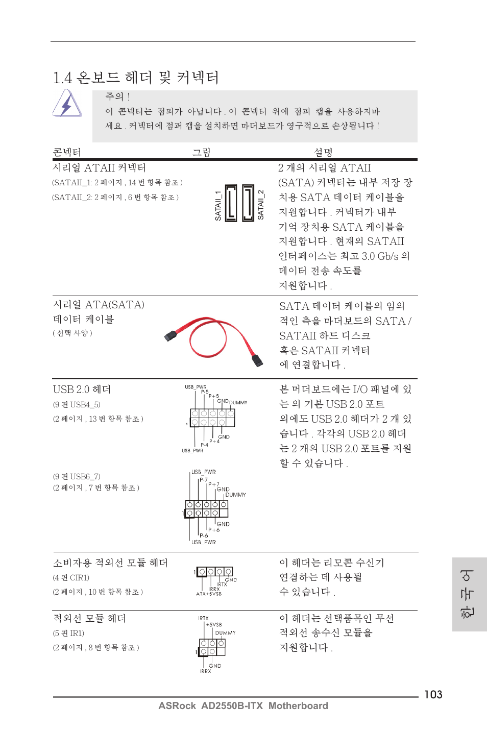 한 국 어 1.4 온보드 헤더 및 커넥터 | ASRock AD2550B-ITX User Manual | Page 103 / 140
