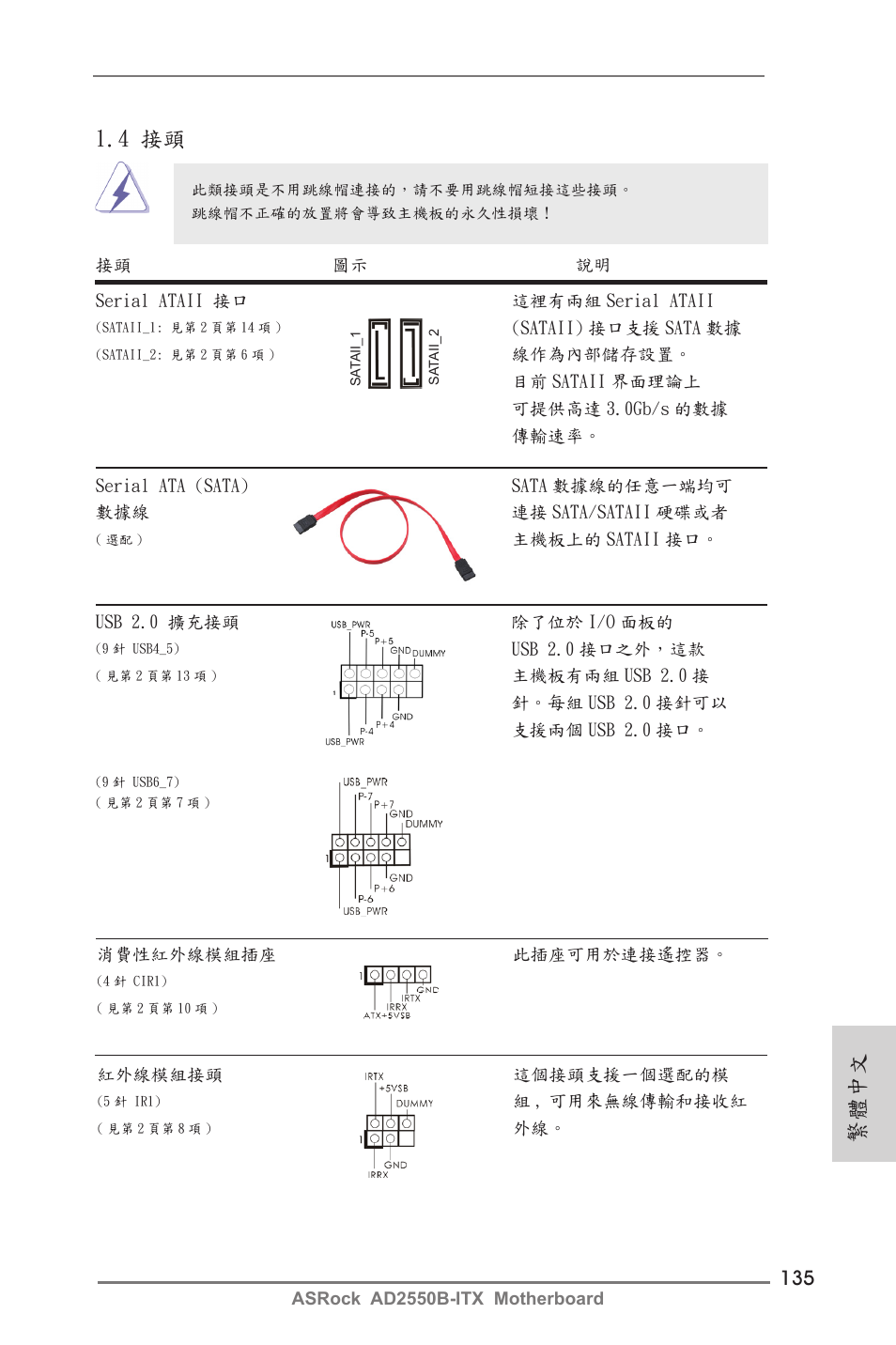 繁體中文, 4 接頭 | ASRock AD2550B-ITX User Manual | Page 135 / 140