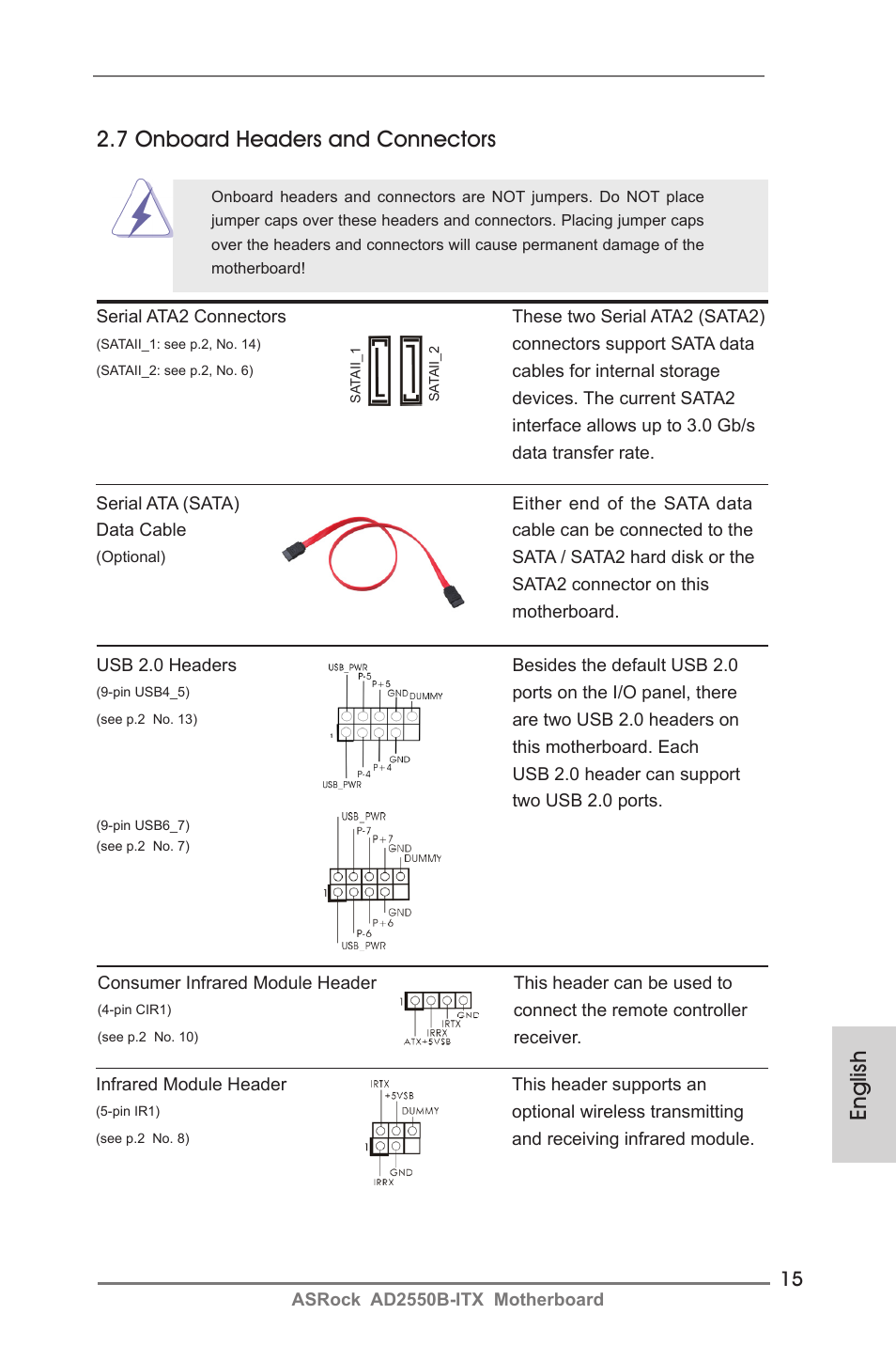 English 2.7 onboard headers and connectors | ASRock AD2550B-ITX User Manual | Page 15 / 140