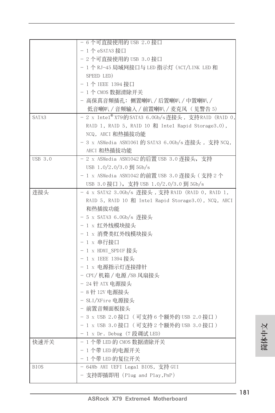 簡體中文 | ASRock X79 Extreme4 User Manual | Page 181 / 218
