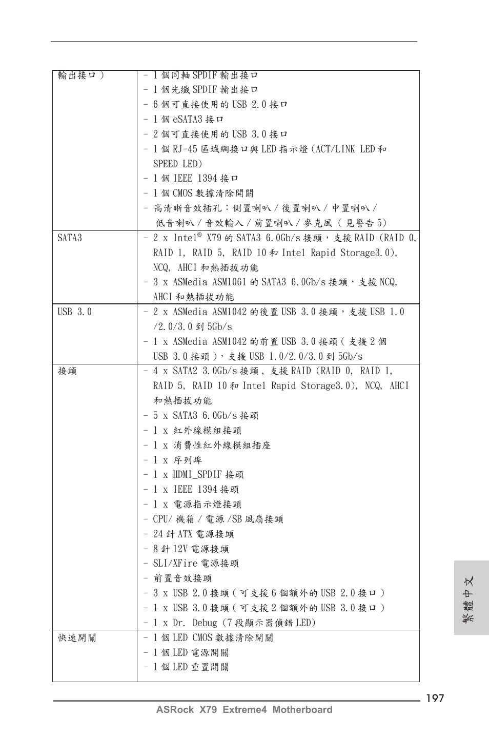 繁體中文 | ASRock X79 Extreme4 User Manual | Page 197 / 218