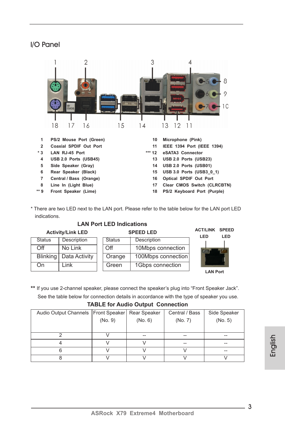 English i/o panel, Asrock x79 extreme4 motherboard, Lan port led indications | Table for audio output connection | ASRock X79 Extreme4 User Manual | Page 3 / 218